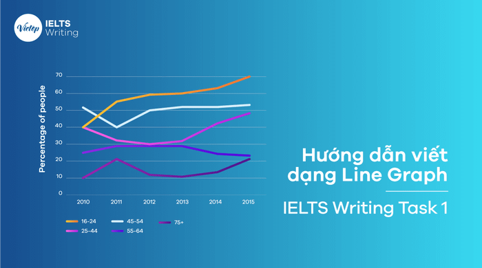 Phương pháp viết Biểu đồ đường trong Writing Task 1 của IELTS