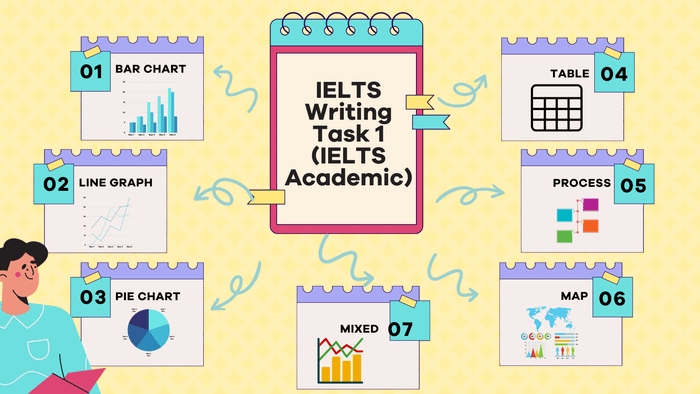 Tổng hợp các dạng đề thi IELTS Writing Task 1 (IELTS Academic)