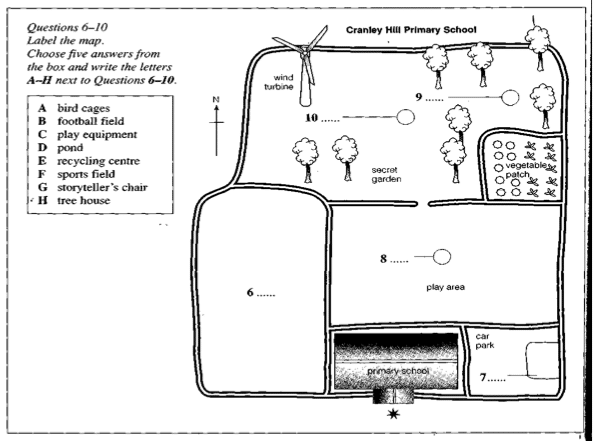 Minh họa về dạng bài Plan, Map, Diagram Labeling trong IELTS Listening