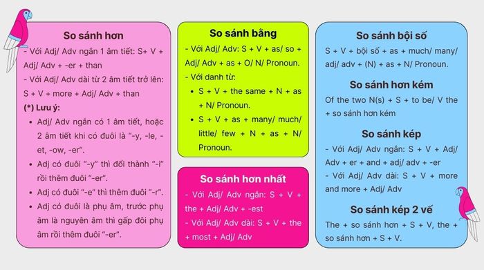 Tóm tắt kiến thức về cấu trúc so sánh