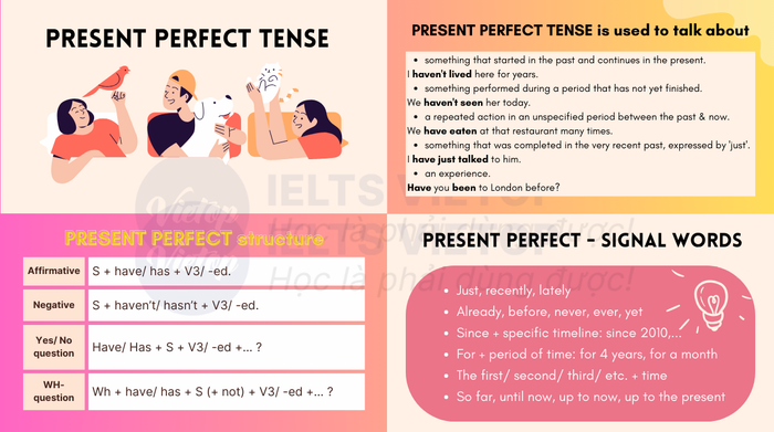 exercises in the present perfect tense