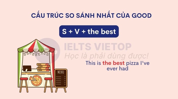 Cấu trúc của so sánh nhất của good