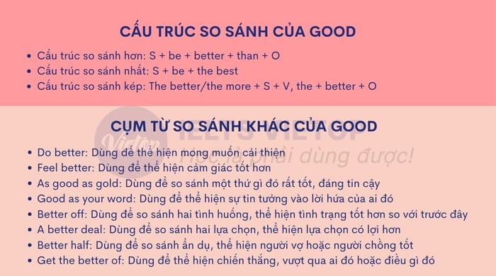 Bài tập so sánh cao hơn của good