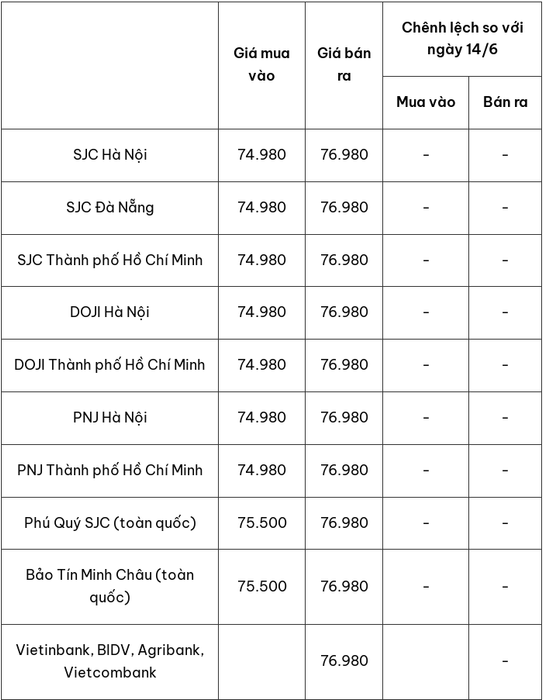 Cấu trúc Must biểu thị tính cần thiết, bắt buộc