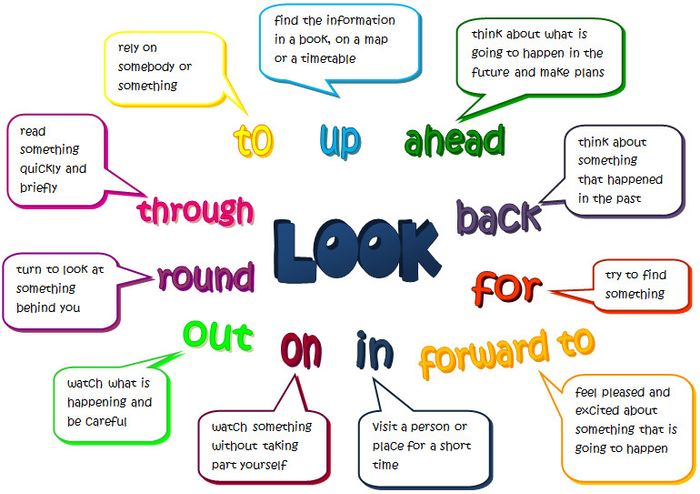 Other phrases with look