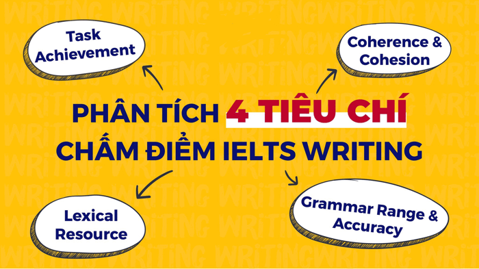 Tiêu chuẩn đánh giá từng Task