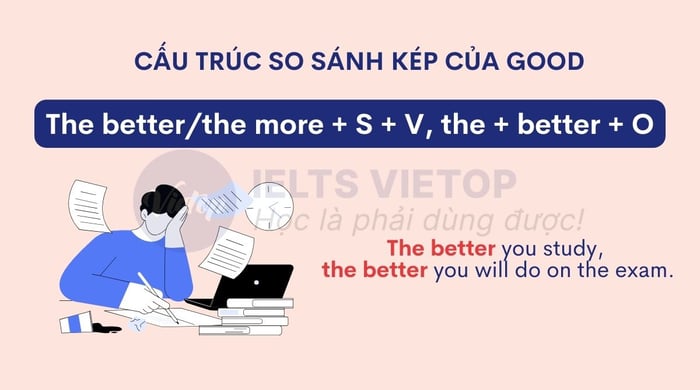 Cấu trúc so sánh đôi của good