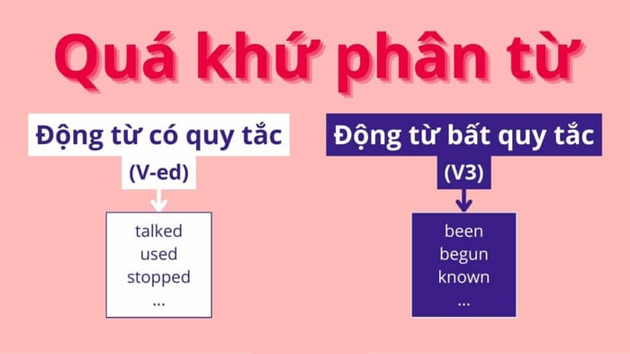 Dấu hiệu nhận biết quá khứ phân từ Vpp trong tiếng Anh