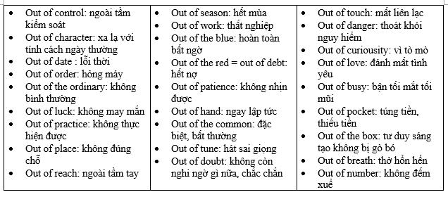 common-prepositional-phrases-in-the-national-high-school-graduation-exam-5