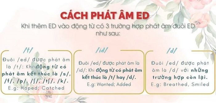 Nguyên tắc phát âm /ed/