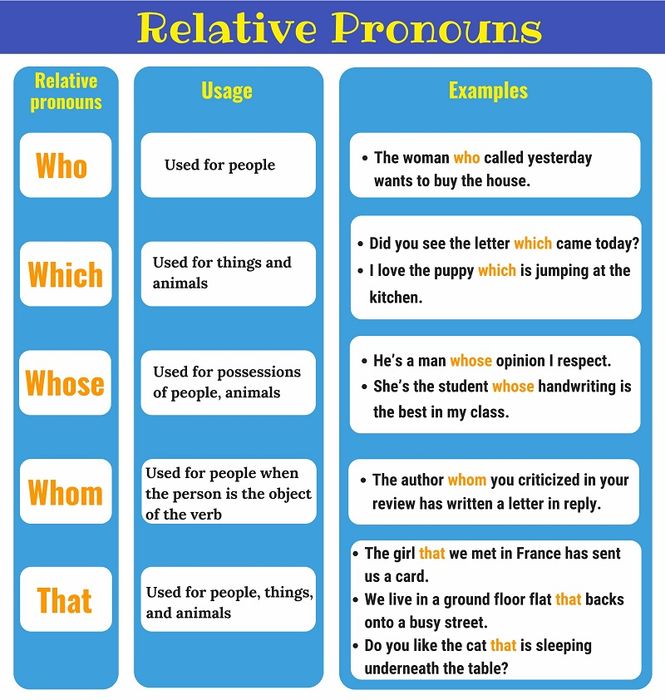 Các từ đại diện trong mệnh đề liên kết (Relative pronouns)