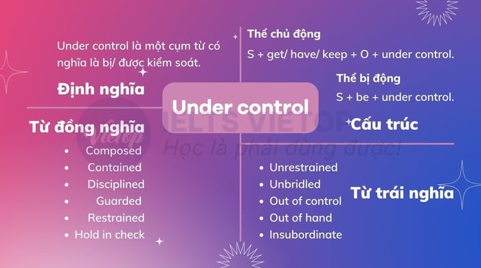 Tổng hợp kiến thức về under control