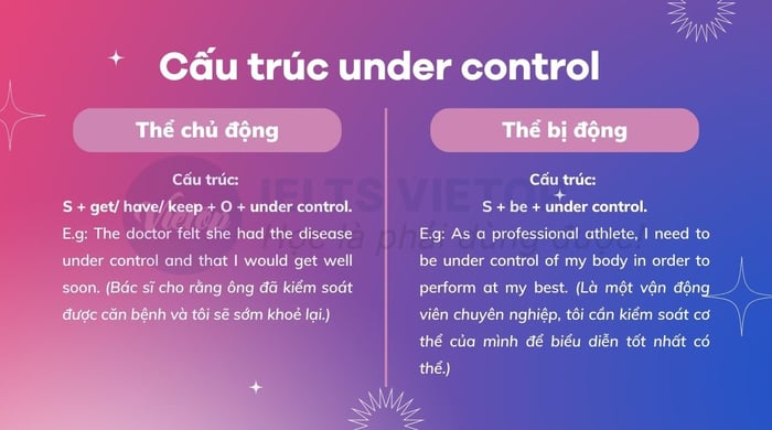 Cấu trúc under management