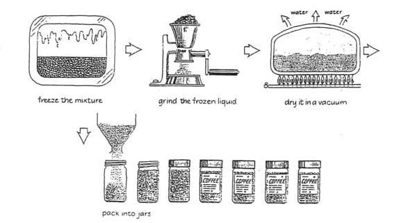 Exercise on usage of when, before, after, and until - Part 1