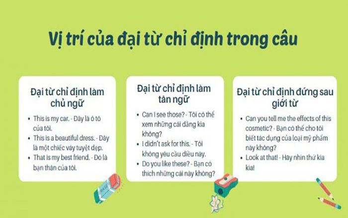 Đại từ trong tiếng Anh - Đại từ chỉ trỏ