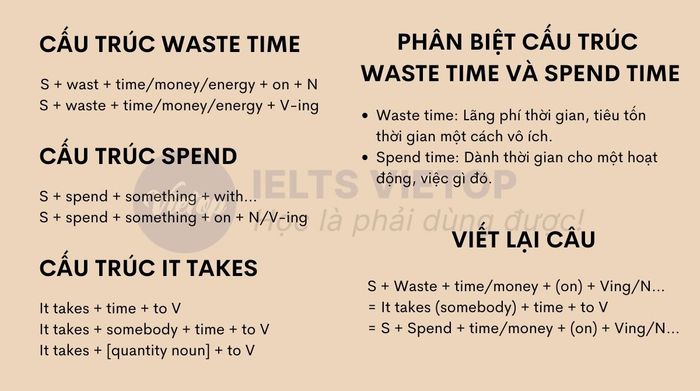 Bài tập cấu trúc phí thời gian