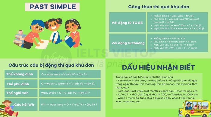 Tổng hợp kiến thức về câu bị động thì quá khứ đơn