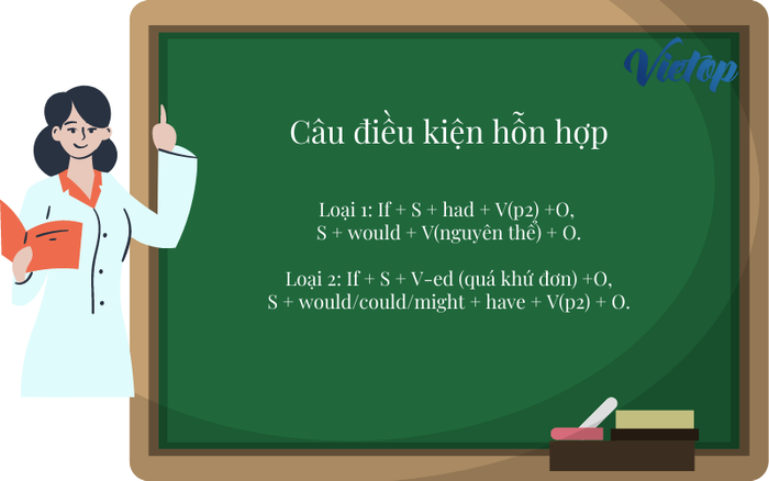 Công thức của câu điều kiện hỗn hợp