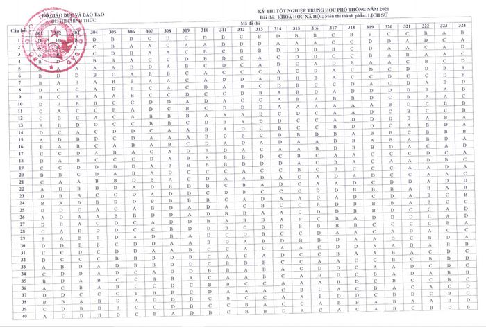 đáp án thi sử 2021