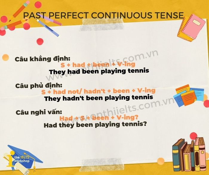 Thì quá khứ hoàn thành tiếp diễn và những điểm quan trọng
