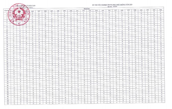 Đáp án đề thi Toán THPT Quốc gia 2021 (từ Bộ GD & ĐT)
