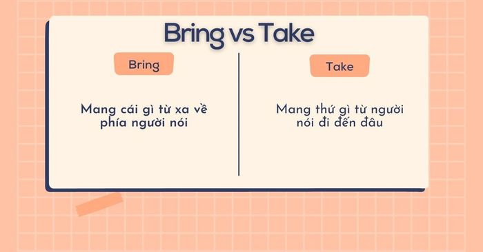 Sự khác biệt giữa cách dùng của Bring và Take trong tiếng Anh