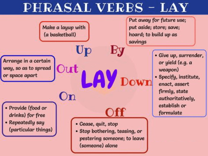 Một số phrasal verb và idioms liên quan đến Lay