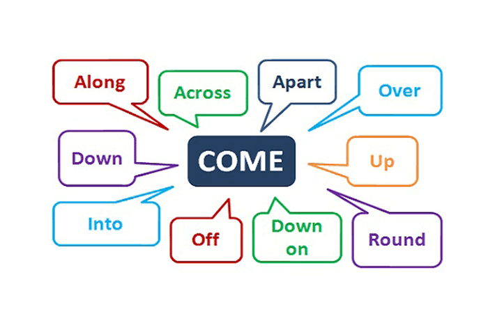 Common phrases associated with come