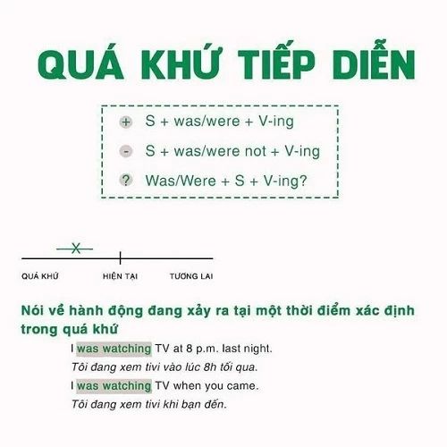 Công thức của thì quá khứ tiếp diễn