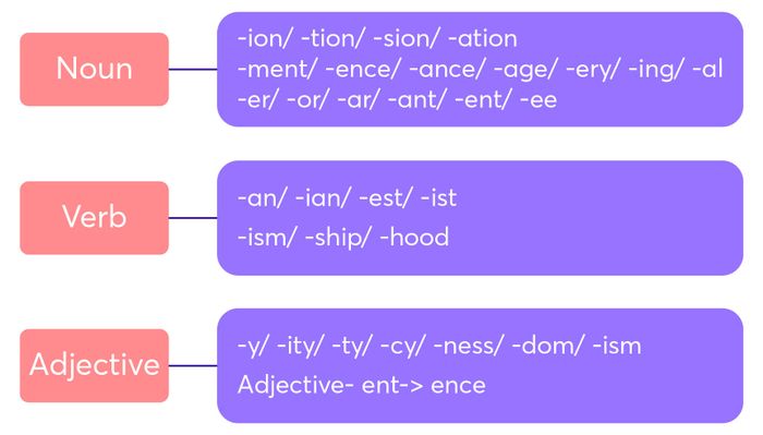 Adverb form