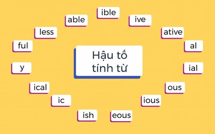 Adjective suffixes in English