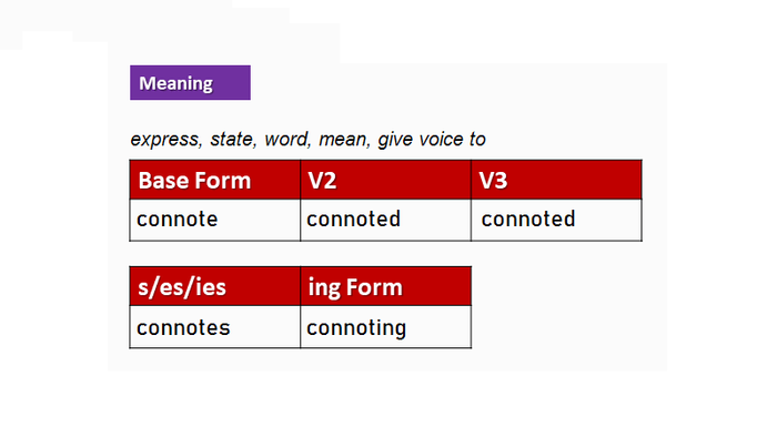 Word form in Verb form