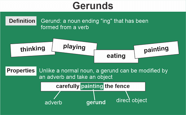 Danh động từ (Gerund)