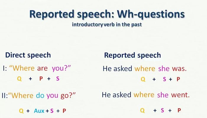 Tường thuật câu hỏi dạng câu hỏi Wh-question