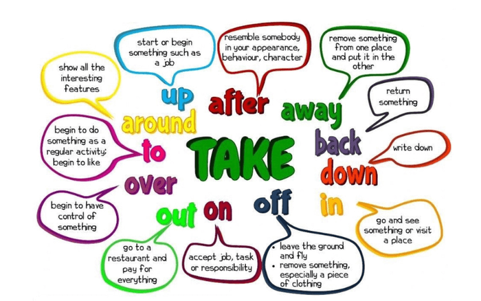 Some phrases related to Take up