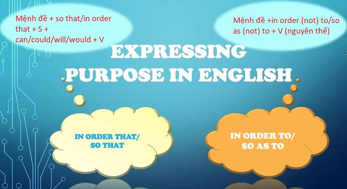 Cấu trúc so that / in order that/ so as to/ in order to