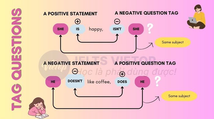 Tổng hợp kiến thức về câu hỏi đuôi