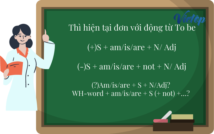 Bài tập Thì hiện tại đơn với động từ To be