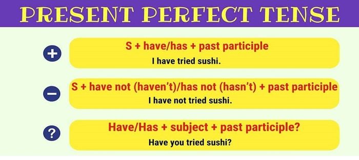 Thì hiện tại hoàn thành - Present Perfect