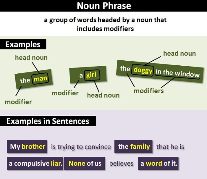 Noun phrases in English