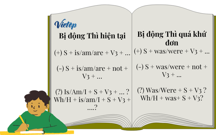 Đề thi về câu bị động trong Thì hiện tại đơn và quá khứ đơn