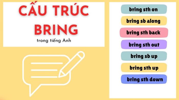 The structure and usage of Bring up