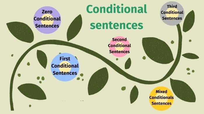 Conditional sentence mind map