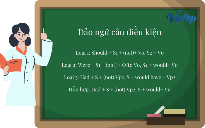 Bài tập về đảo ngữ câu điều kiện