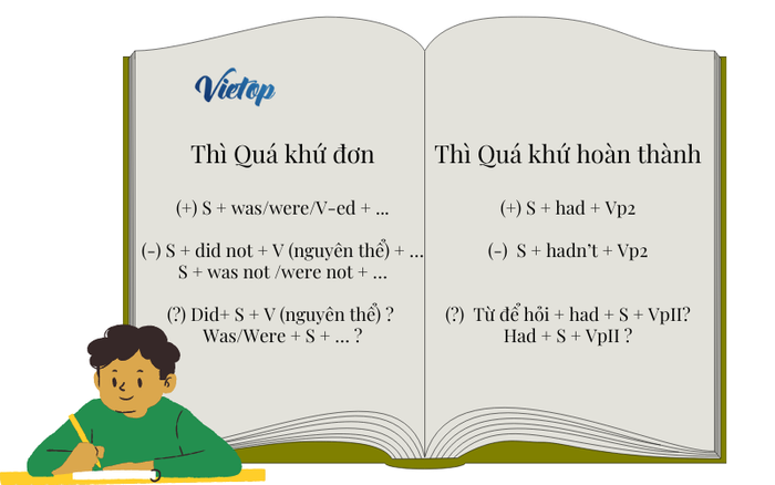 Cấu trúc của thì quá khứ đơn và thì quá khứ hoàn thành