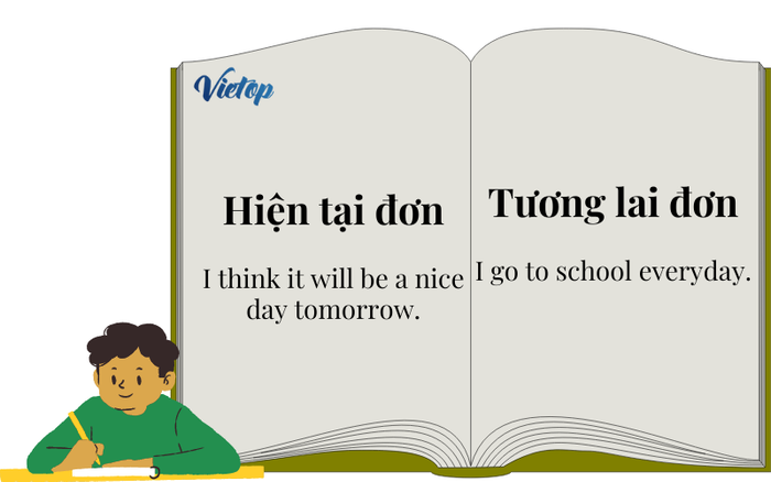 Bài tập về thì đơn tương lai và hiện tại đơn