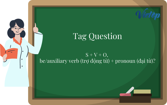 Multiple-choice tag question exercises