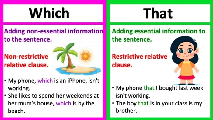 Distinguishing Between Which and That