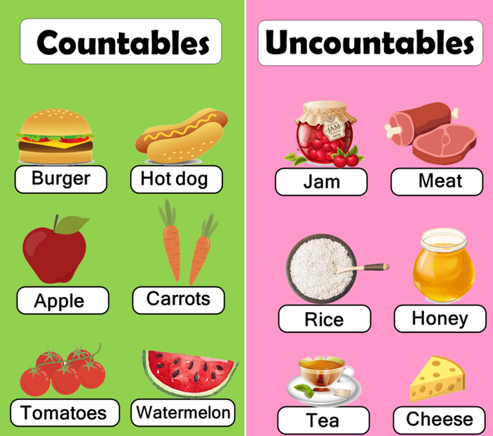 Phân biệt countable và uncountable nouns