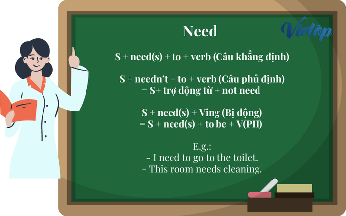 The Need structure in the form of a regular verb